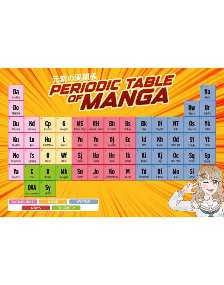GB Eye Periodic Table of Manga 61 x 91.5cm Maxi Poster