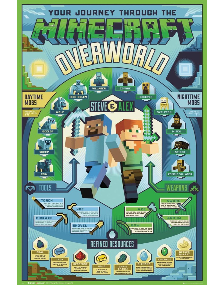 Minecraft Overworld Biome 61 x 91.5cm Maxi Poster