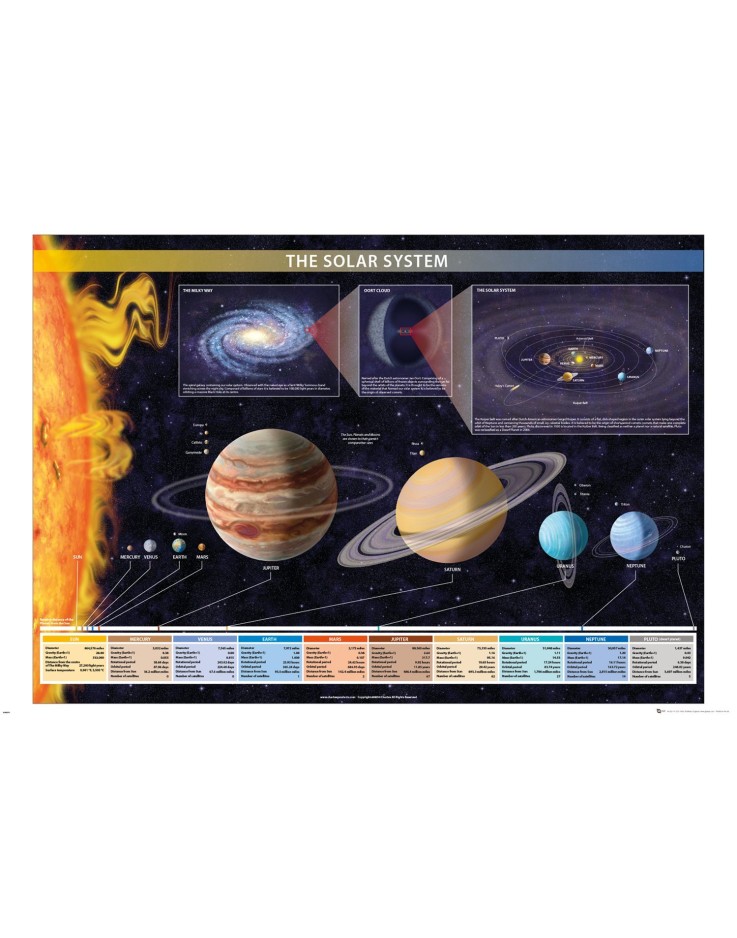 Chartex Solar System 61 x 91.5cm Maxi Poster